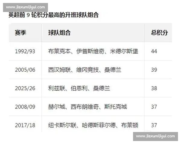 英超升班马金元战争：30 倍投入撕裂西甲，第一联赛悬念终结？